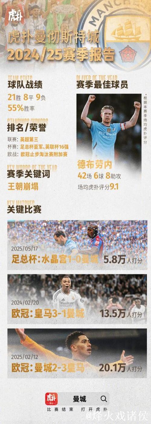 足坛最新战报:国米逆袭登顶,曼城3球雪耻,皇马重回胜轨 足坛最新战报:国米逆袭登顶,曼城3球雪耻,皇马重回胜轨